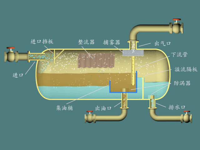 化工管道输送、分离物料必备设备——分离器详细解读的图7