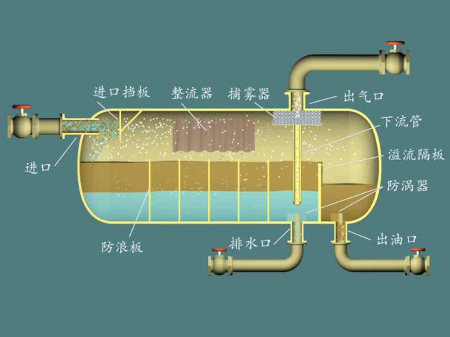 化工管道输送、分离物料必备设备——分离器详细解读的图6