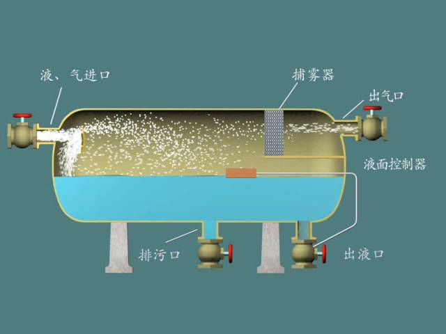 化工管道输送、分离物料必备设备——分离器详细解读的图4