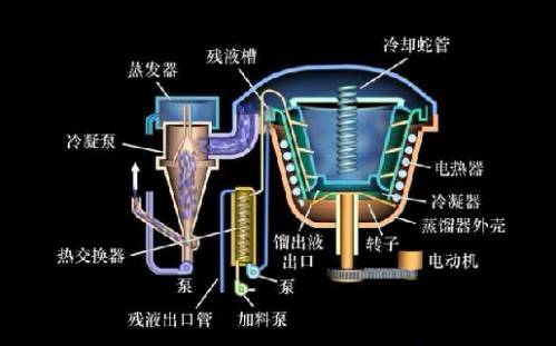 关于特殊精馏的介绍的图20