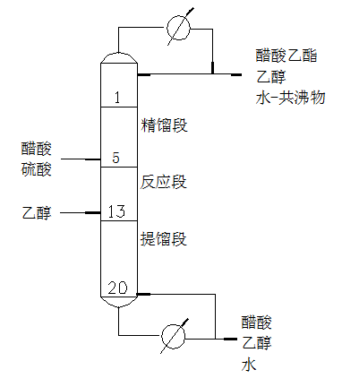 关于特殊精馏的介绍的图9