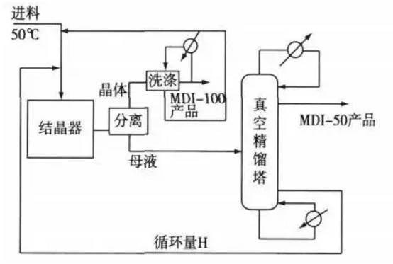 关于特殊精馏的介绍的图13