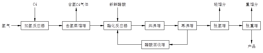 精馏操作常见问题案例分享及分析的图14