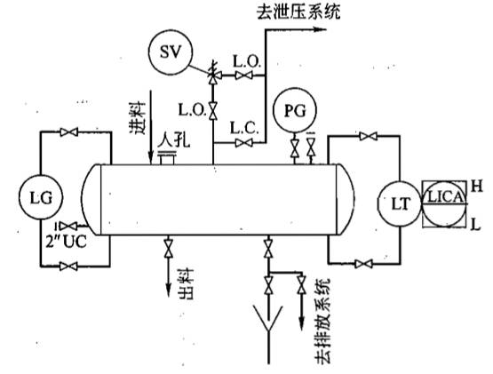 典型管道仪表流程图设计,很经典!的图22