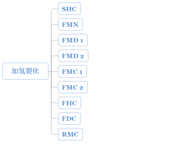 中石化的32种石油炼制技术大揭秘的图1