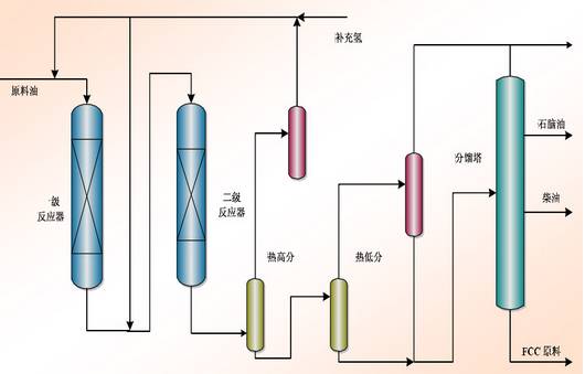 中石化的32种石油炼制技术大揭秘的图21