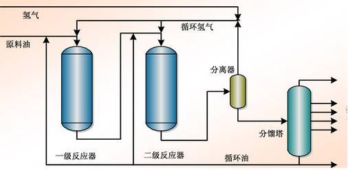 中石化的32种石油炼制技术大揭秘的图6