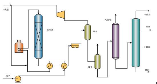 中石化的32种石油炼制技术大揭秘的图19