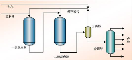 中石化的32种石油炼制技术大揭秘的图7