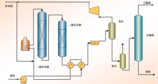 中石化的32种石油炼制技术大揭秘的图14