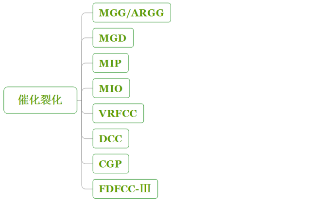 中石化的32种石油炼制技术大揭秘的图2