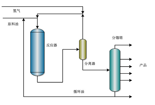 中石化的32种石油炼制技术大揭秘的图4