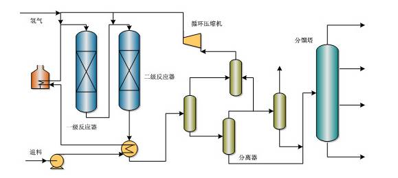 中石化的32种石油炼制技术大揭秘的图10