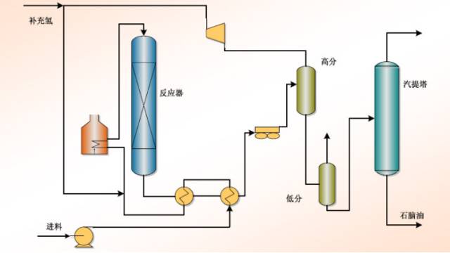 中石化的32种石油炼制技术大揭秘的图18