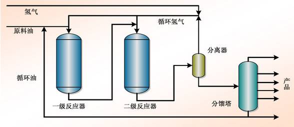 中石化的32种石油炼制技术大揭秘的图8