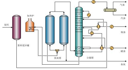 中石化的32种石油炼制技术大揭秘的图23