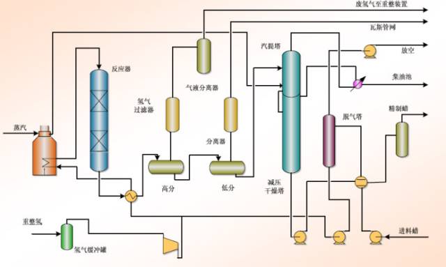 中石化的32种石油炼制技术大揭秘的图22