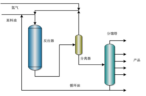 中石化的32种石油炼制技术大揭秘的图9