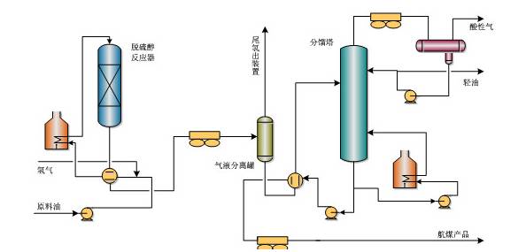 中石化的32种石油炼制技术大揭秘的图11