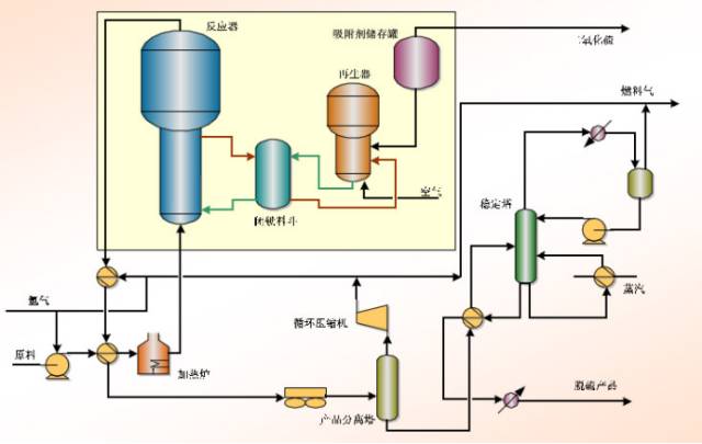中石化的32种石油炼制技术大揭秘的图24