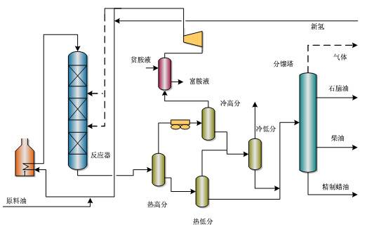 中石化的32种石油炼制技术大揭秘的图20