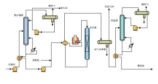中石化的32种石油炼制技术大揭秘的图16