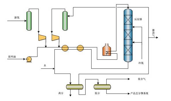中石化的32种石油炼制技术大揭秘的图13