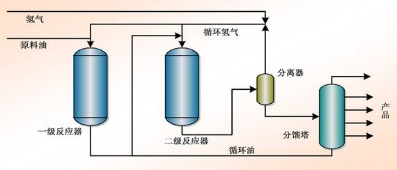 中石化的32种石油炼制技术大揭秘的图5