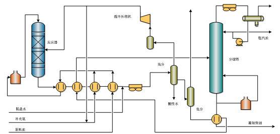 中石化的32种石油炼制技术大揭秘的图12