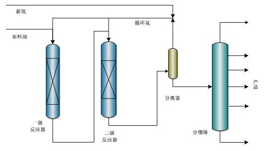 中石化的32种石油炼制技术大揭秘的图15