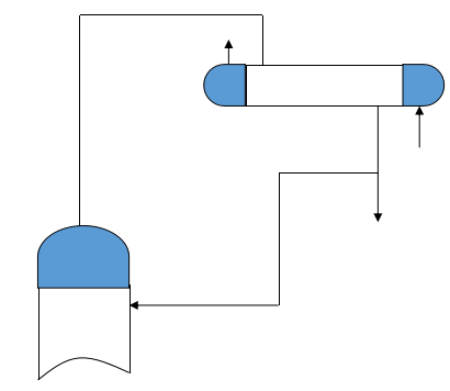 精馏塔回流的主要作用(图3)