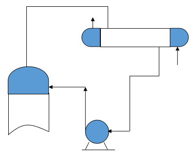 精馏塔回流的主要作用(图4)