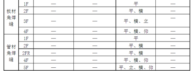这些焊接代号你都了解吗？的图12