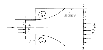 管道阻力对扬程的影响及管损计算！的图22