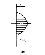 管道阻力对扬程的影响及管损计算！的图15