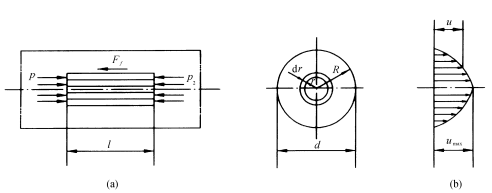 管道阻力对扬程的影响及管损计算！的图7