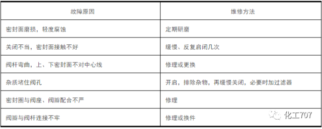 法蘭減壓閥
