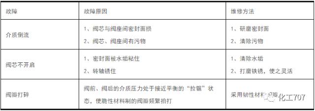 法蘭減壓閥
