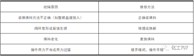 法兰减压阀