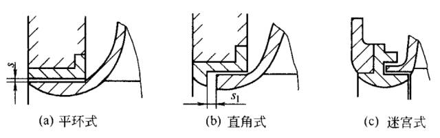 离心泵知识点，一网打尽！