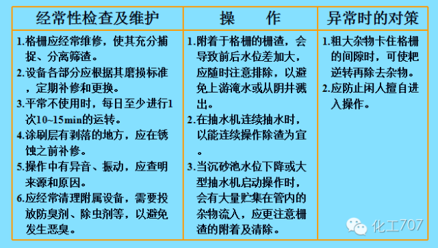 真没想到（污水处理运营维护服务等级证书）污水处理运营维护是做什么的，(图18)