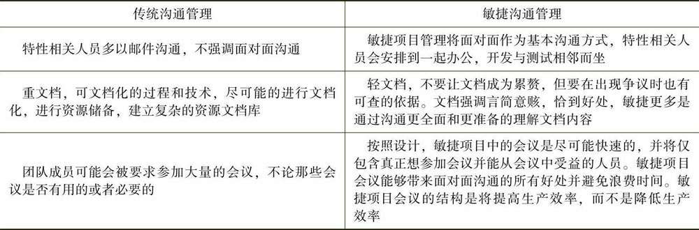 项目组合管理能和挣值管理并用吗_开发网络试题库管理应用软件中添加试题功能的开发步骤_软件开发与项目管理专业