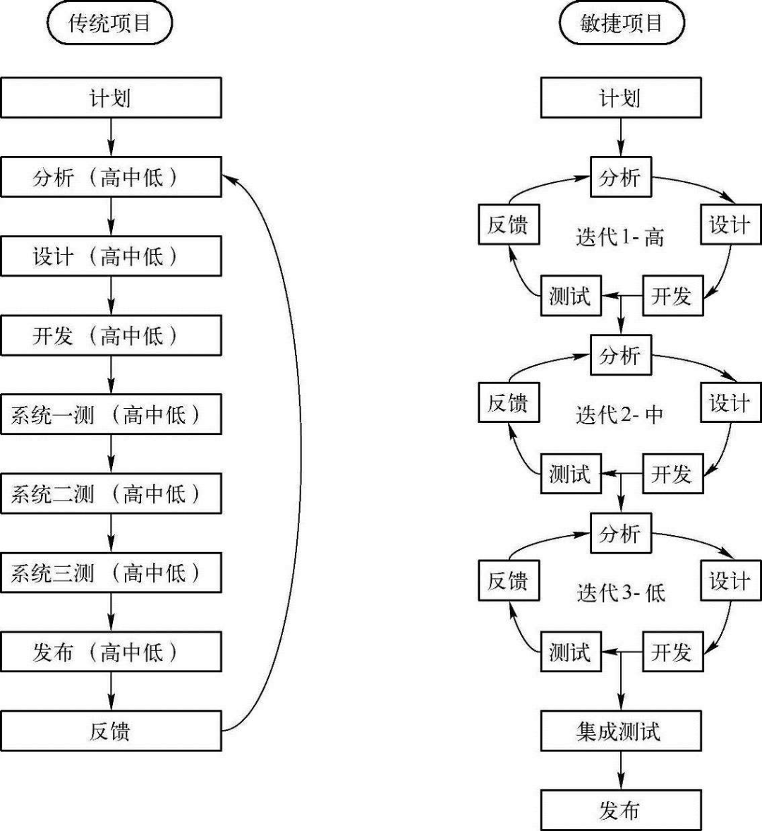 软件开发与项目管理专业_开发网络试题库管理应用软件中添加试题功能的开发步骤_项目组合管理能和挣值管理并用吗