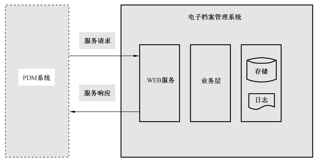 plm,pdm,软件,系统,mes,wms,思普,宇昔,三品