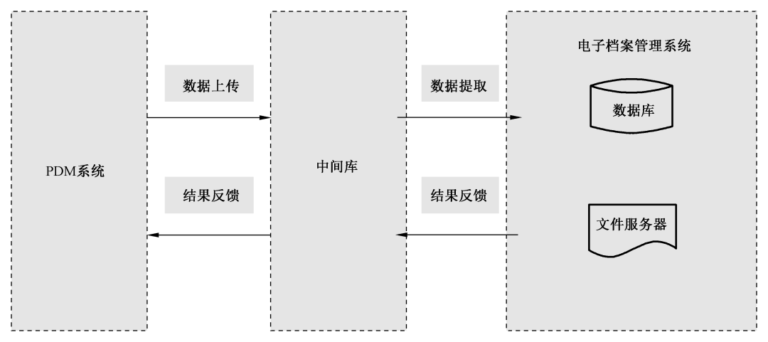 plm,pdm,软件,系统,mes,wms,思普,宇昔,三品