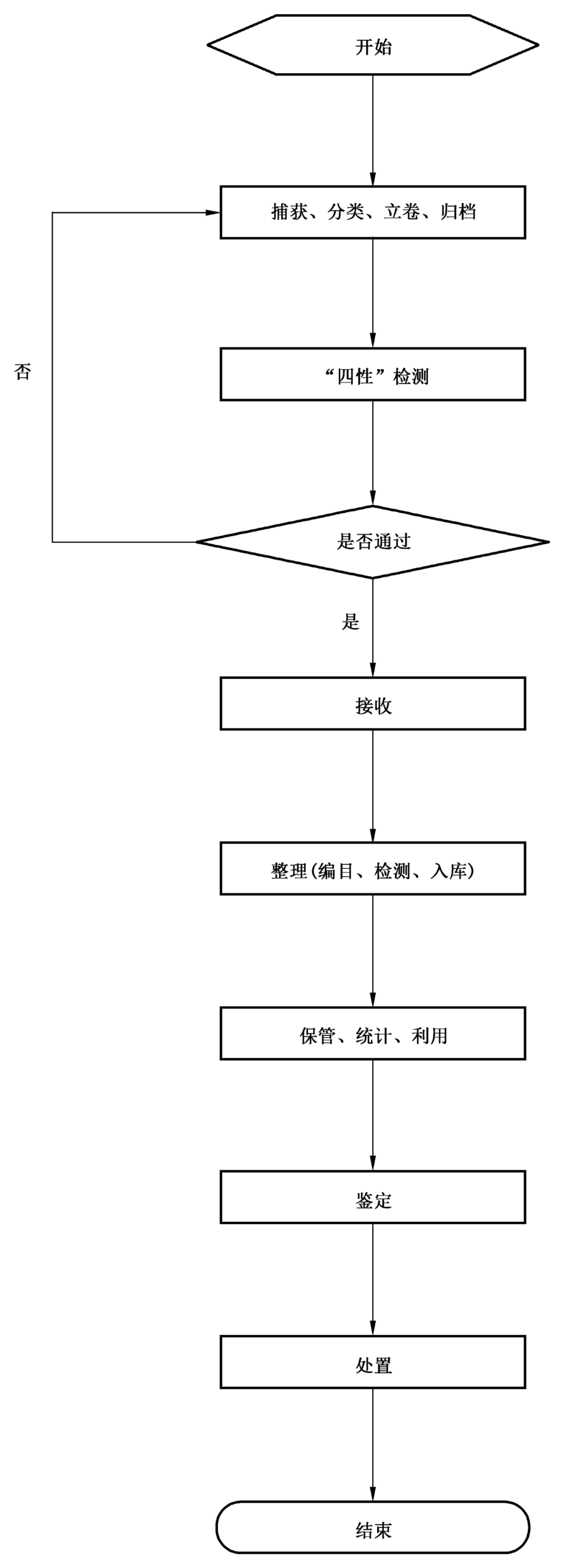 plm,pdm,软件,系统,mes,wms,思普,宇昔,三品