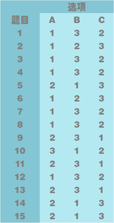 测试 | 你家孩子拥有良好的专注力吗？