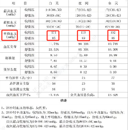 动态血压检测仪怎么看【五院科普】一文教你看懂动态血压报告_https://www.jmylbn.com_新闻资讯_第5张