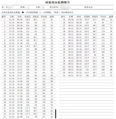 动态血压检测仪怎么看【五院科普】一文教你看懂动态血压报告_https://www.jmylbn.com_新闻资讯_第7张