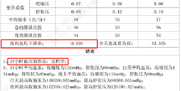 动态血压检测仪怎么看【五院科普】一文教你看懂动态血压报告_https://www.jmylbn.com_新闻资讯_第6张